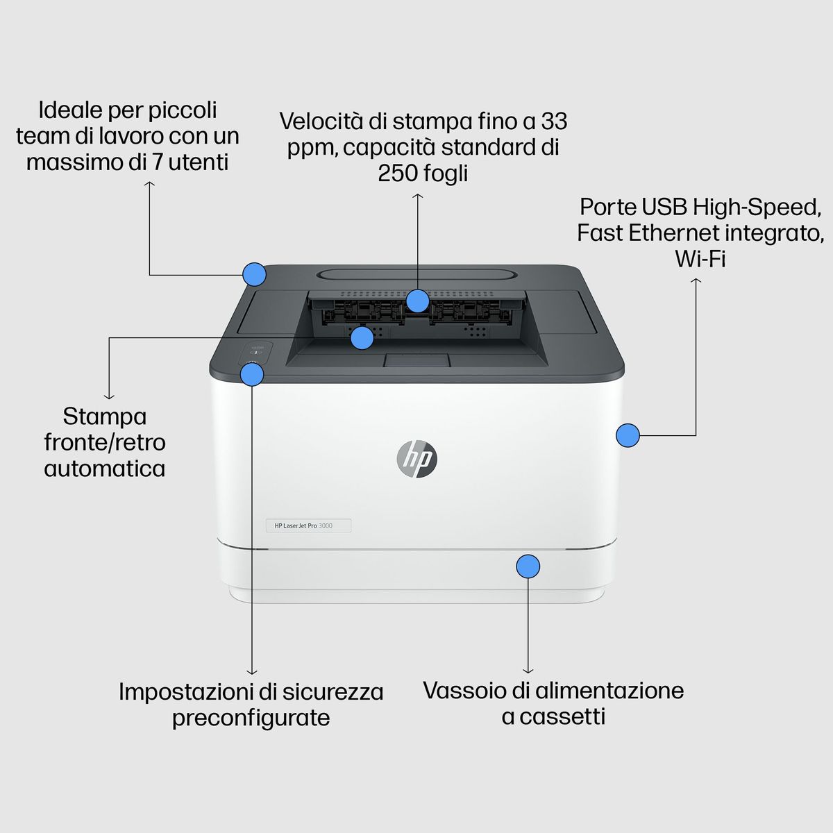 HP LASERJET PRO 3002DW 33PPM ETH WIFI USB F/R 1YW - immagine 18